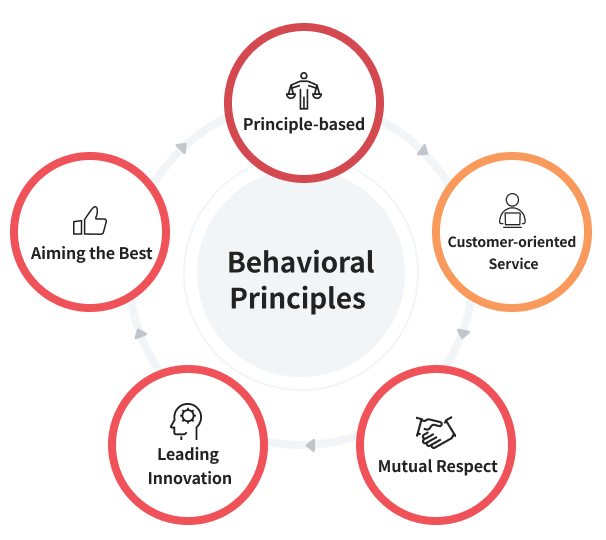 behavioral principles